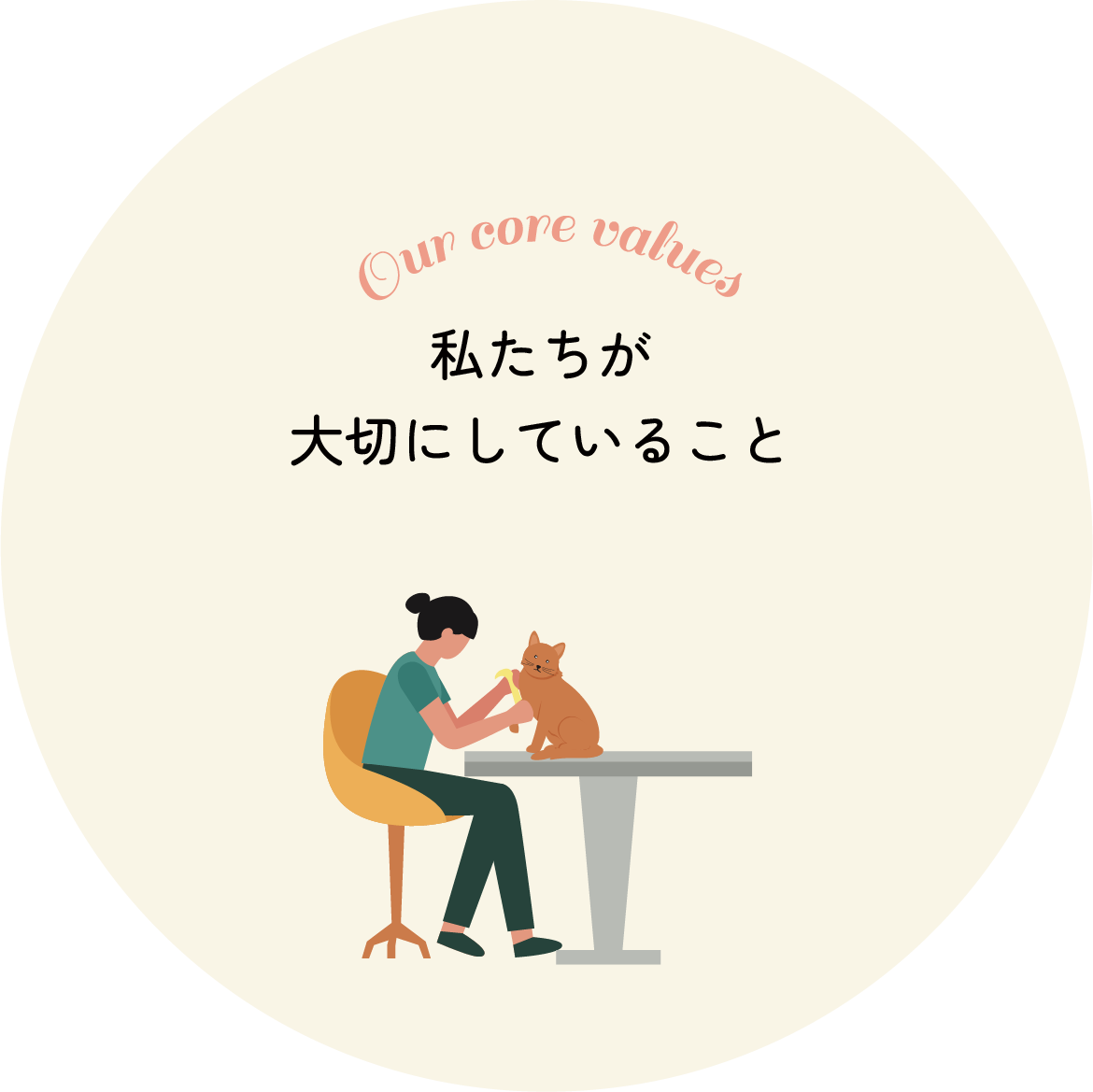 私たちが大切にしていること