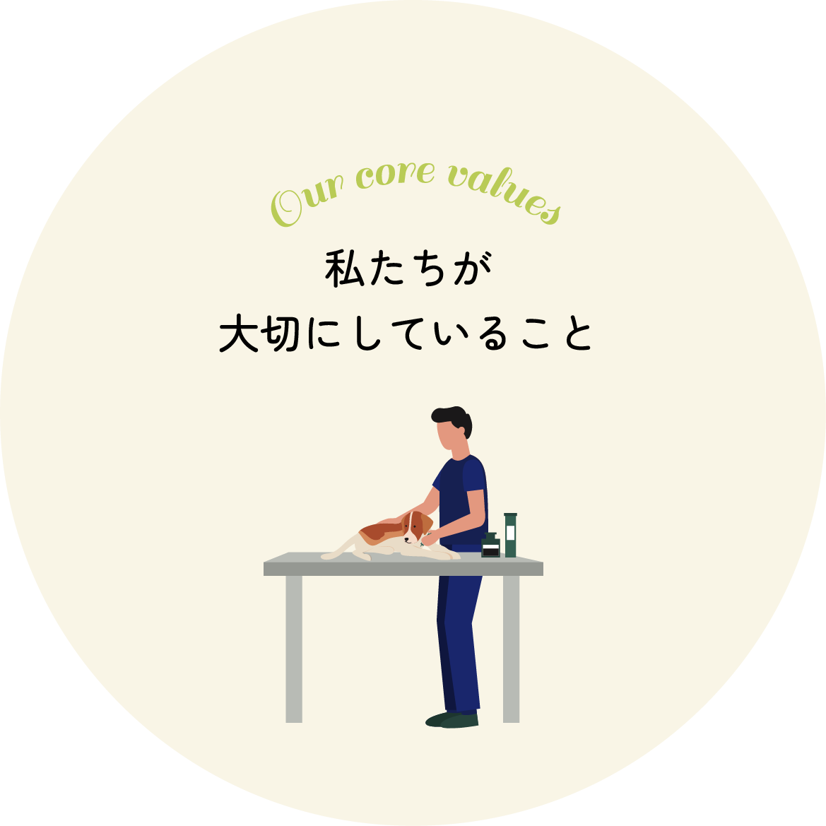 私たちが大切にしていること