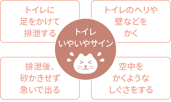トイレいやいやサイン