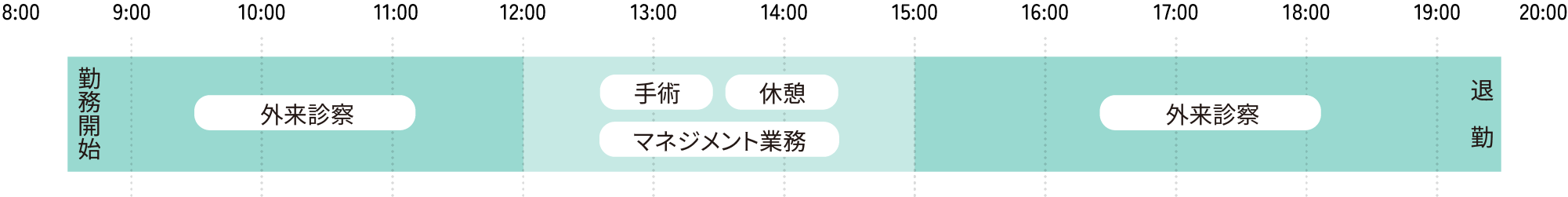 １日のスケジュール