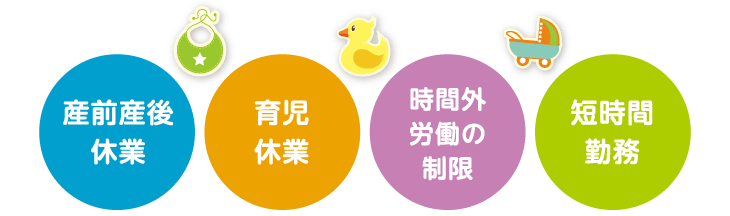 産前産後休業・育児休業・時間外労働の制限・短時間勤務