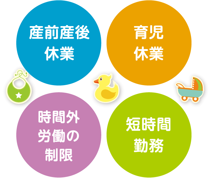 産前産後休業・育児休業・時間外労働の制限・短時間勤務